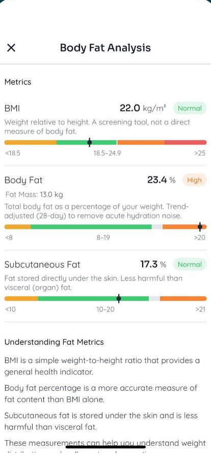 Thrive app body fat analysis showing 23.4 percent, with fat mass 13.0 kilograms and subcutaneous fat 17.3 percent