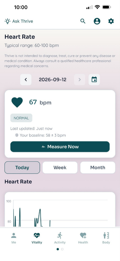 Thrive app heart rate screen showing 67 bpm, marked normal against a personal baseline