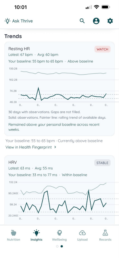 Thrive app trends screen showing resting heart rate on watch and HRV as stable