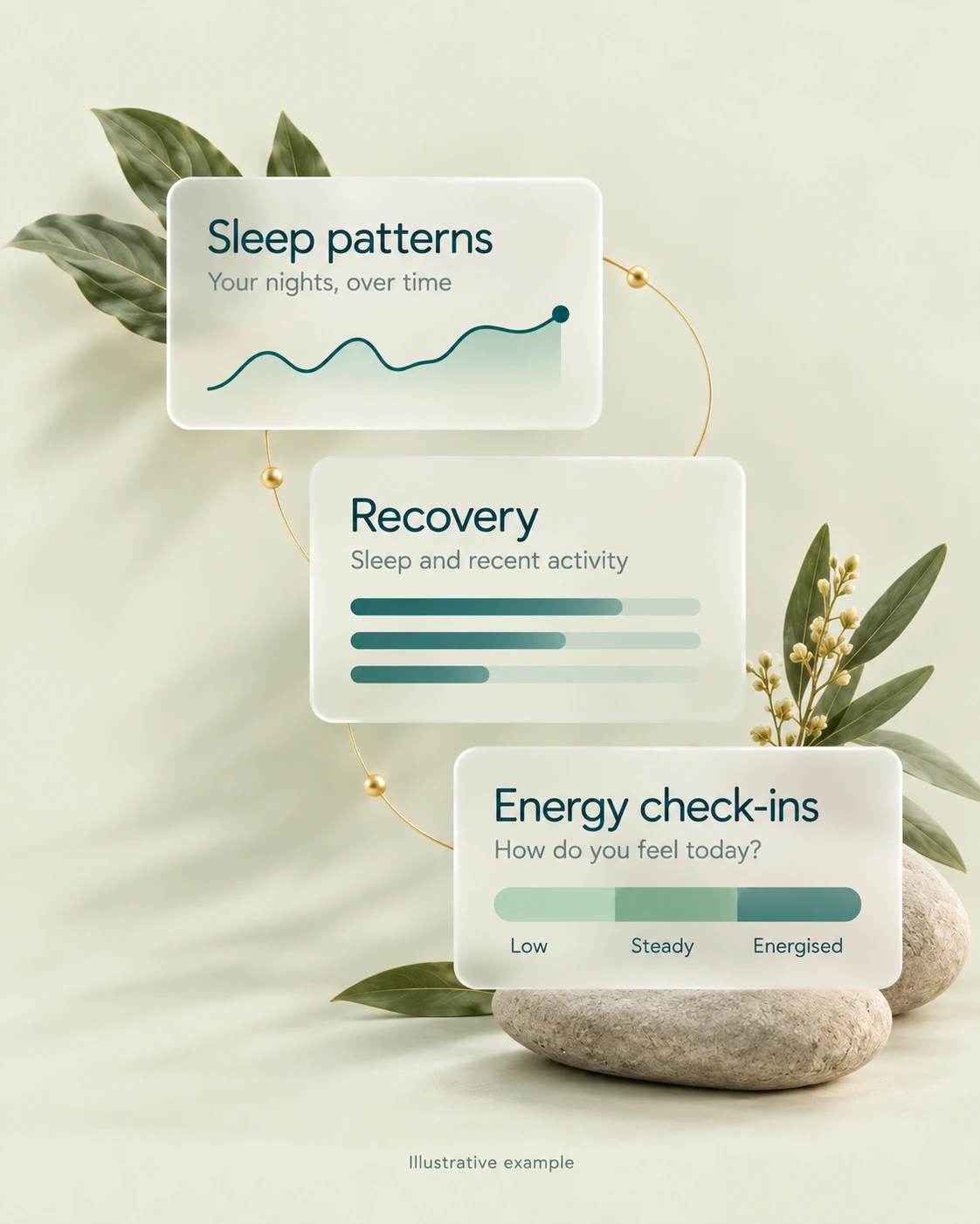 Illustration of sleep patterns, recovery and energy check-ins
