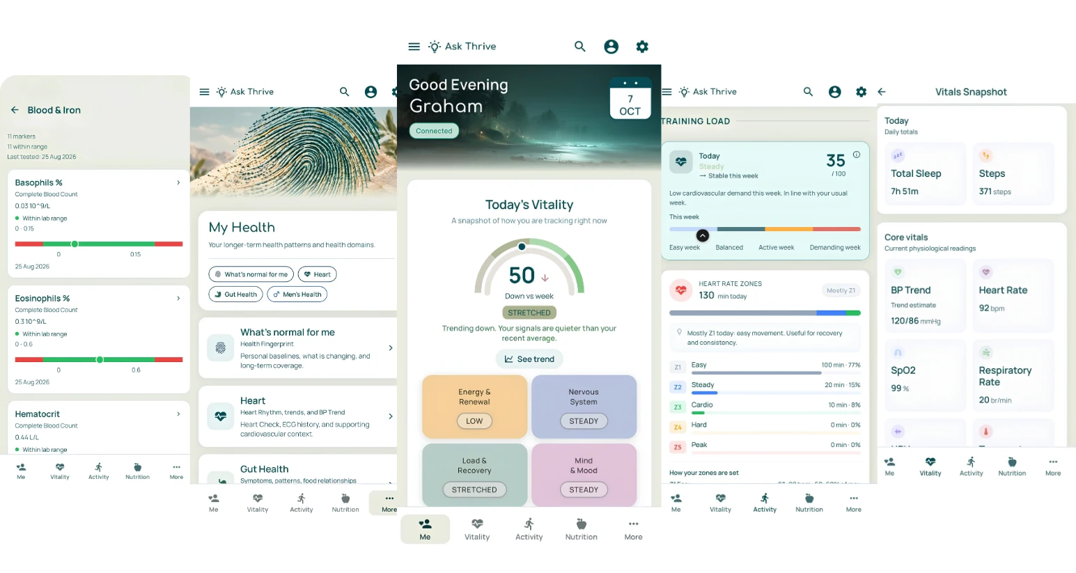 Five Thrive app screens: Blood and Iron results, My Health, Today's Vitality, Training Load with heart-rate zones, and Vitals Snapshot